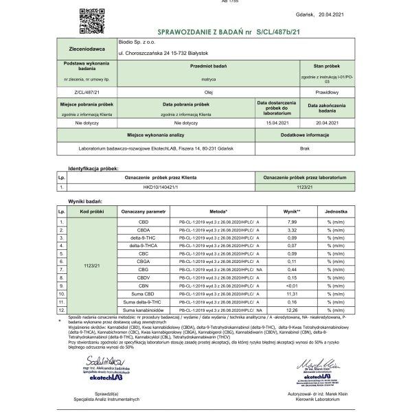 Badanie oleju CBD 10% 04.2021