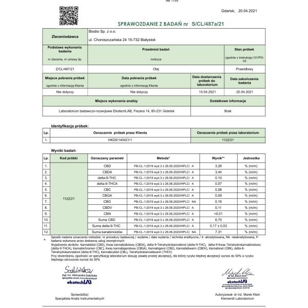 badanie - 500 mg olejku konopnego
