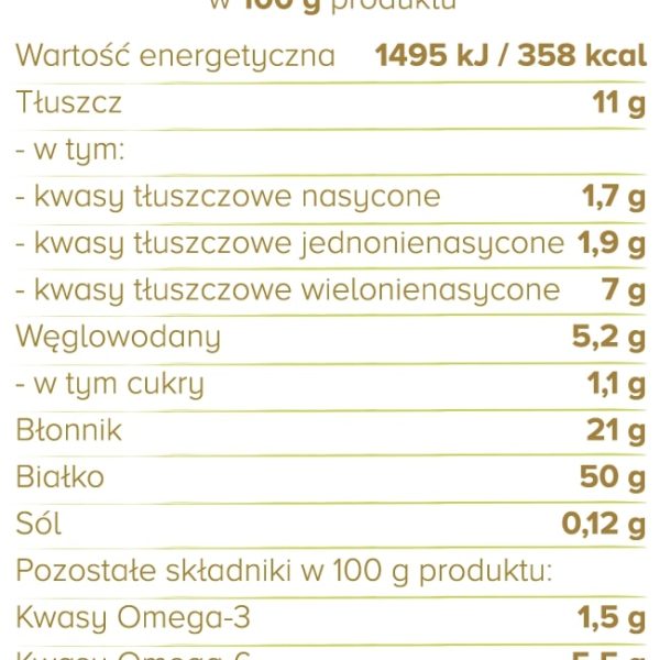 białko konopne - wartości odżywcze w 100 g