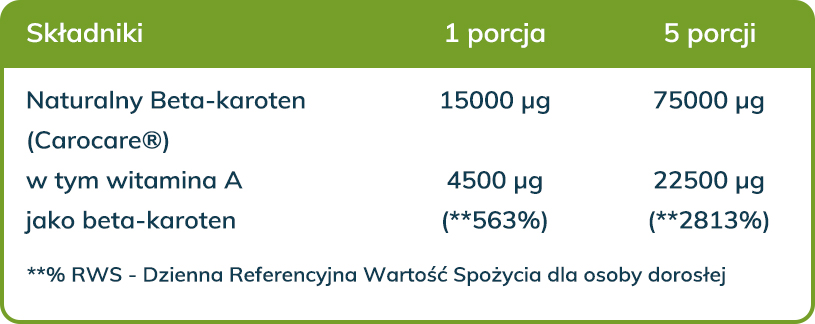 wartości odżywcze - beta karoten w oleju konopnym