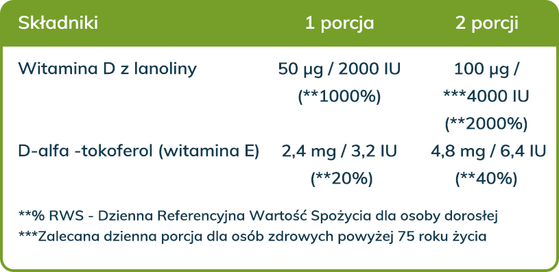 wartości odżywcze - witamina D3 forte w oleju konopnym