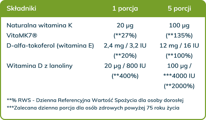 wartości odżywcze - witamina D3 K2 w oleju konopnym