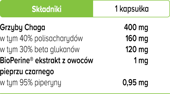 Chaga w kapsułkach Biowen - Błyskoporek podkorowy - 90 dni suplementacji tabela