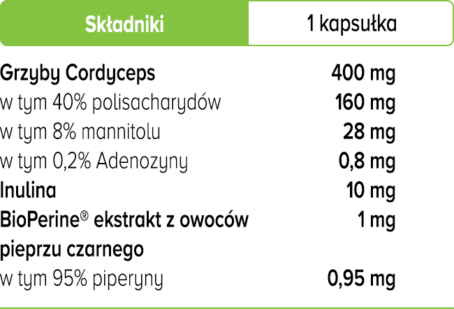 Kordyceps Chiński kapsułki - 400 mg - Biowen tabela