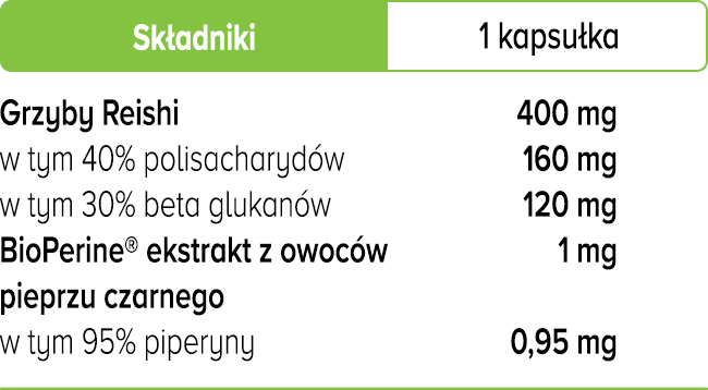 Reishi w kapsułkach Biowen - Lakownica żółtawa - 90 wege kapsułek tabela