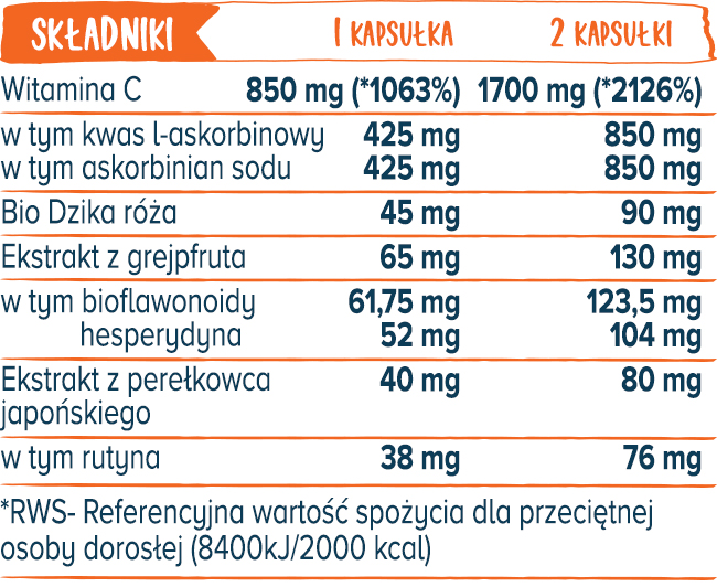 tabela referencyjna wartość spożywcza dla osoby dorosłej witamina C