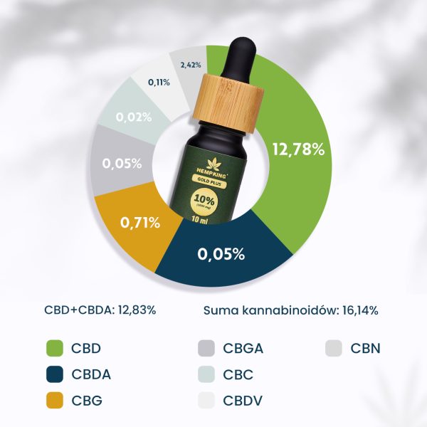 olej broad spectrum 10%