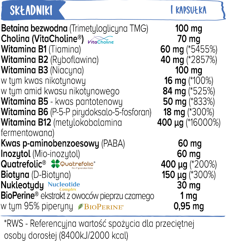 Wartości RWS dla Witamina B Complex Biowen