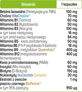 witamian b complex tabelka