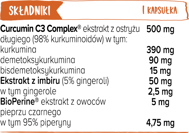 Kurkuma C3 Biowen - składniki