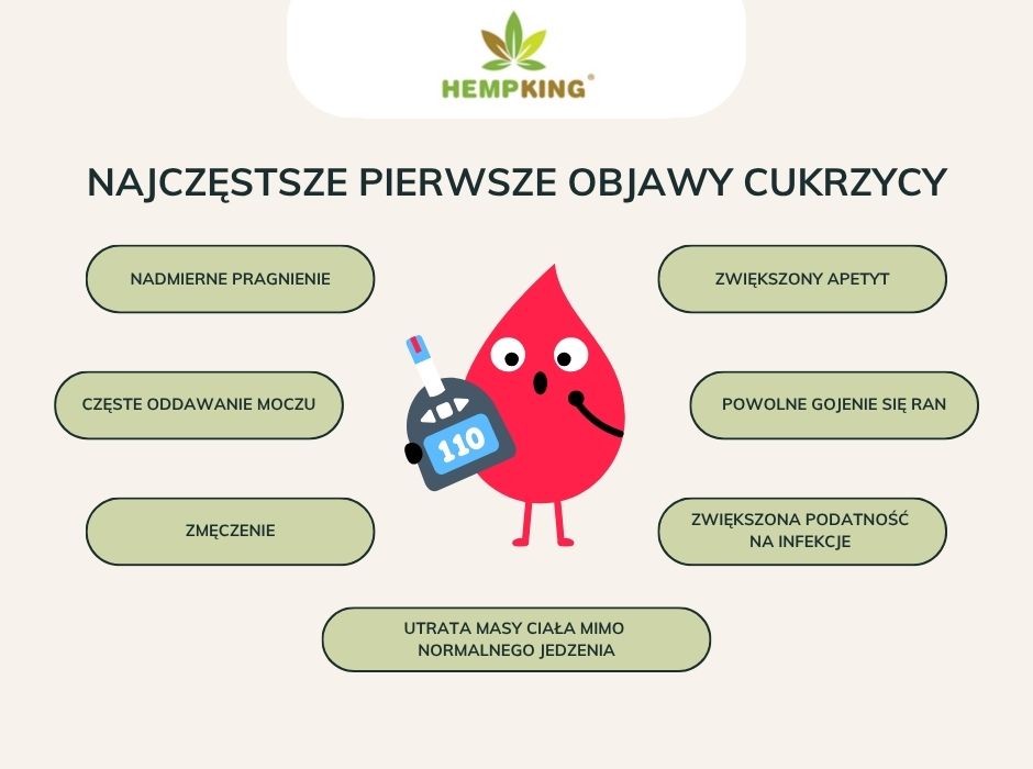 Najczęstsze pierwsze objawy cukrzycy - infografiki