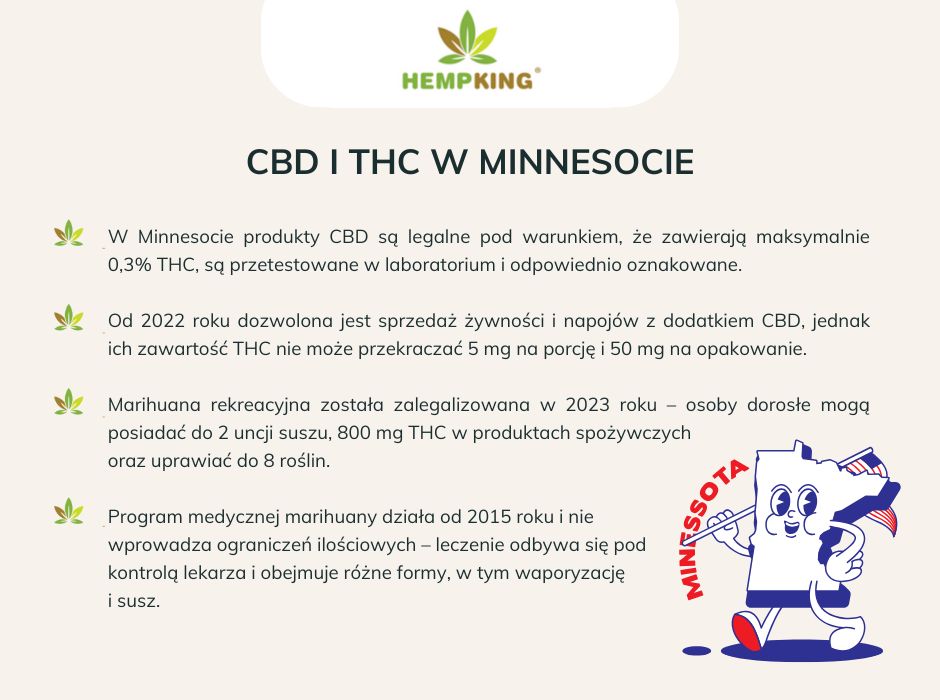 CBD i THC w Minnesocie - infografika