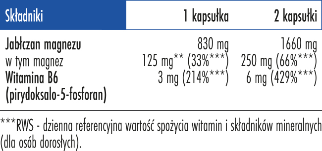 jabłczan magnezu wartości