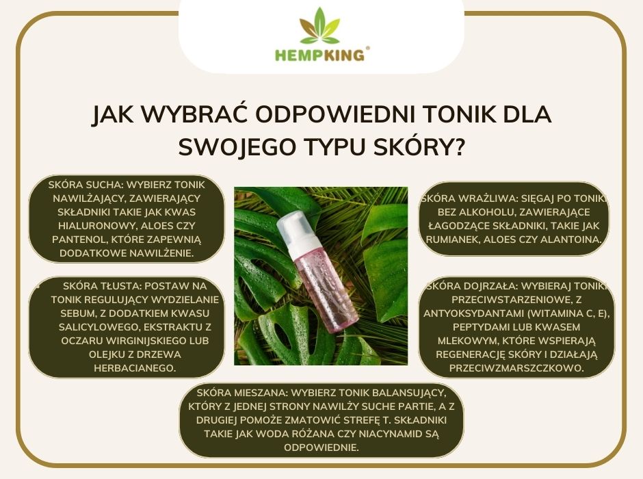 Jak wybrać odpowiedni tonik dla swojego typu skóry - infografika