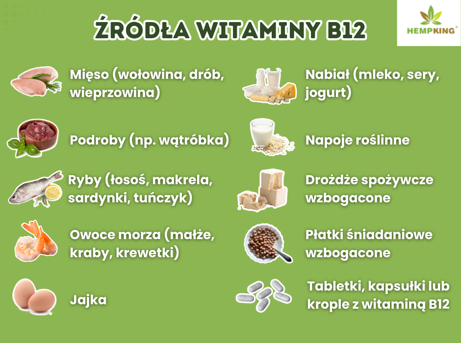 Źródła witaminy B12 - infografika