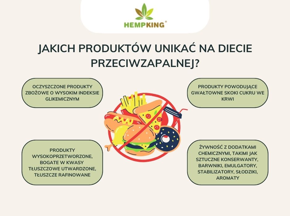 Jakich produktów unikać na diecie przeciwzapalnej - infografika