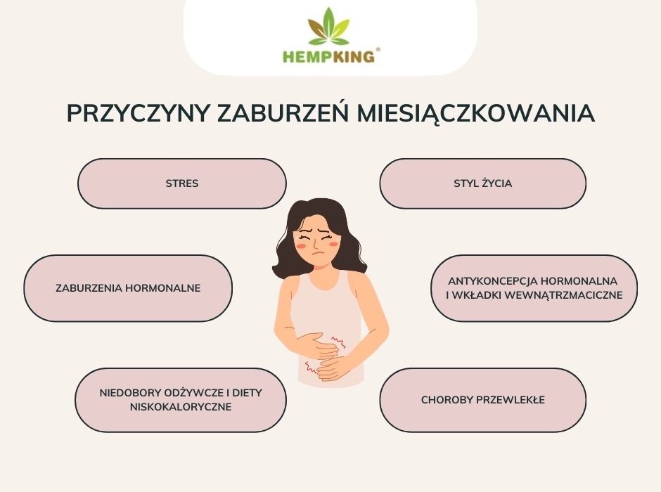 Przyczyny zaburzeń miesiączkowania - infografika