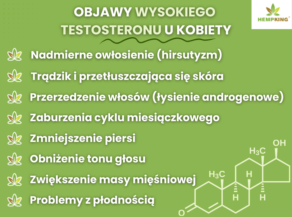 Objawy wysokiego testosteronu u kobiet - infografika