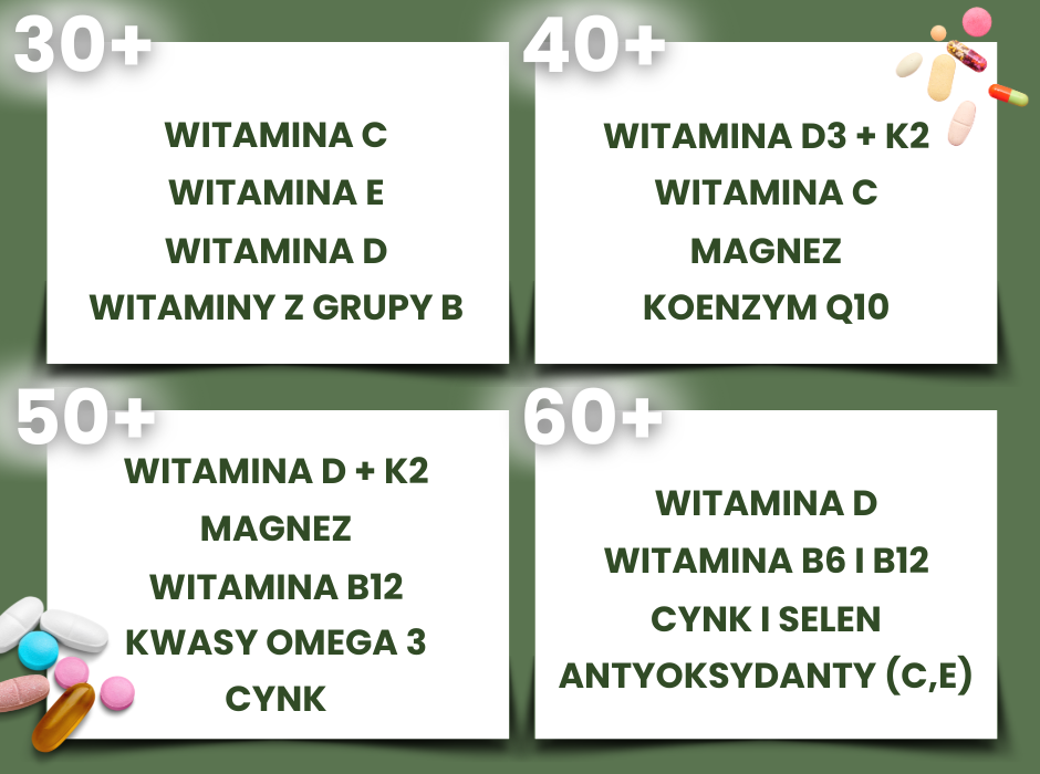 Witaminy dla kobiet w różnym wieku - infografika