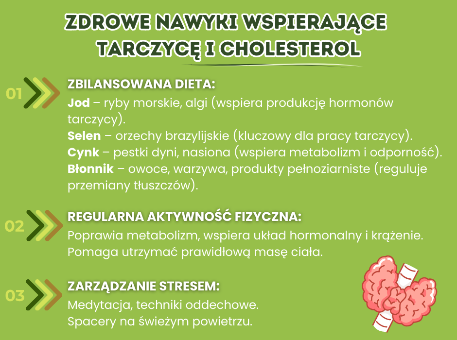 Zdrowe nawyki wspierające tarczycę i cholesterol - infografika