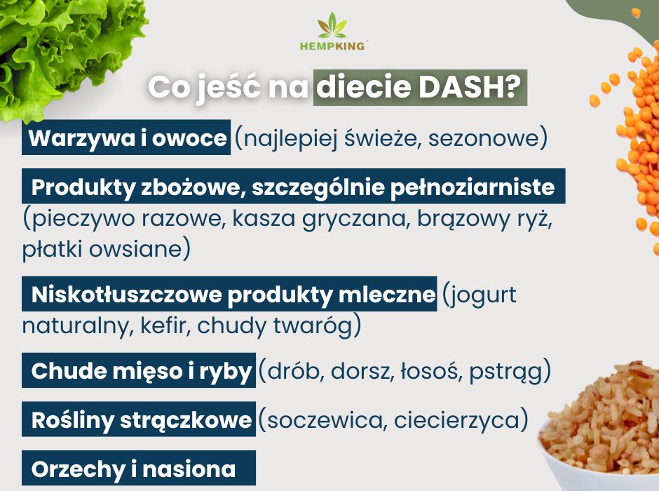 Co jeść na diecie DASH? - infografika