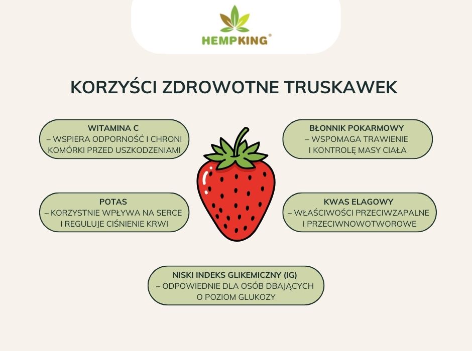 Korzyści zdrowotne truskawek - infografika