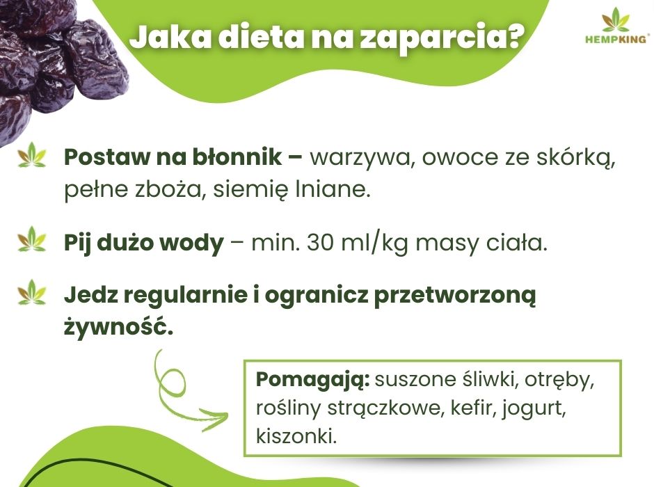 Jaka dieta na zaparcia - infografika