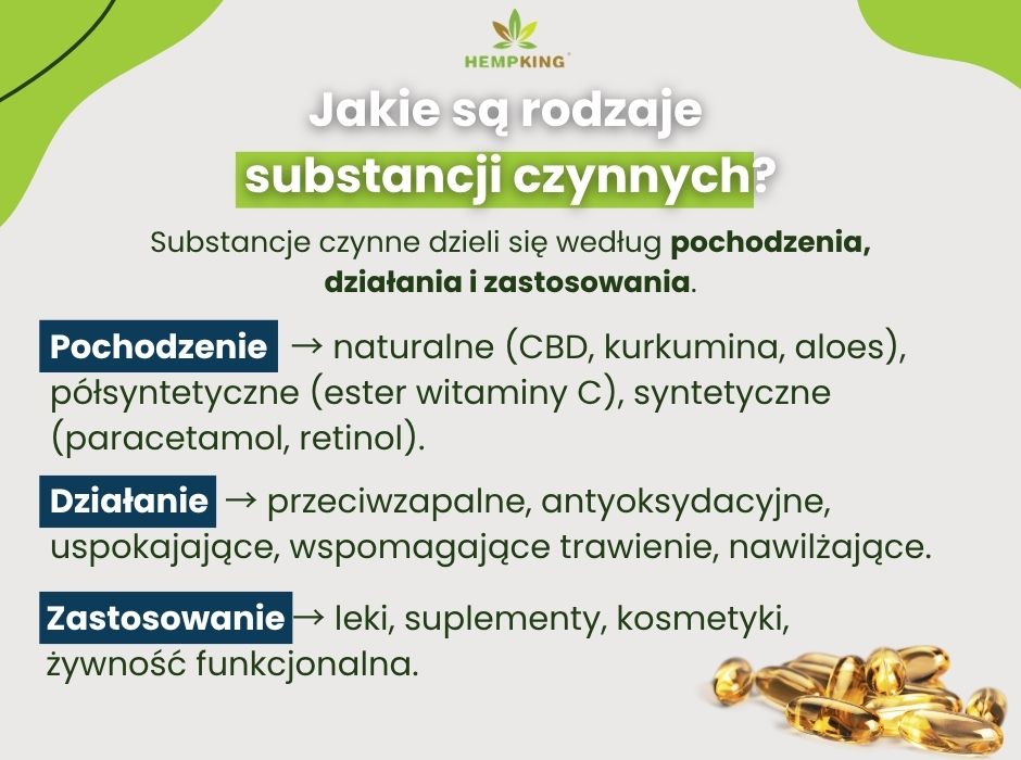Rodzaje substancji czynnych - infografika