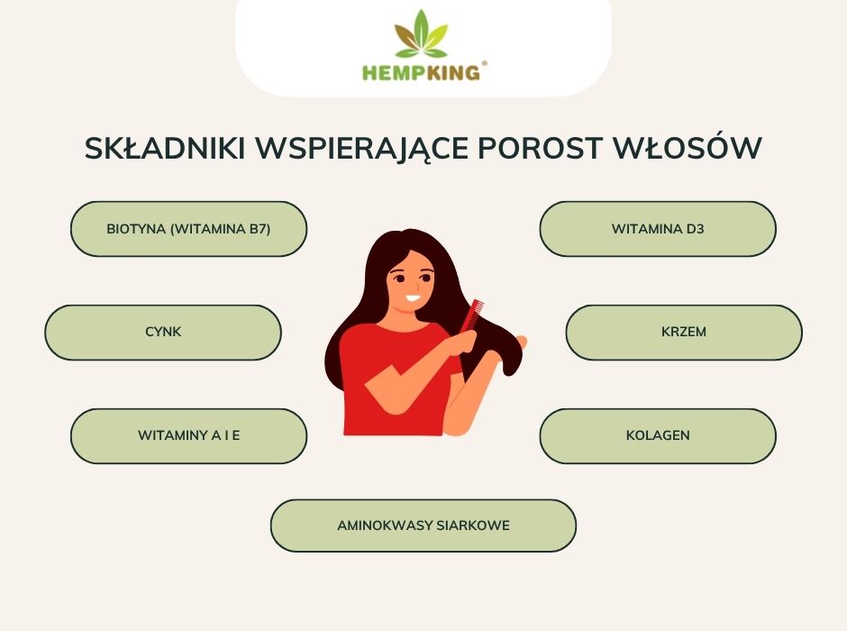 Składniki wspierające porost włosów - infografika