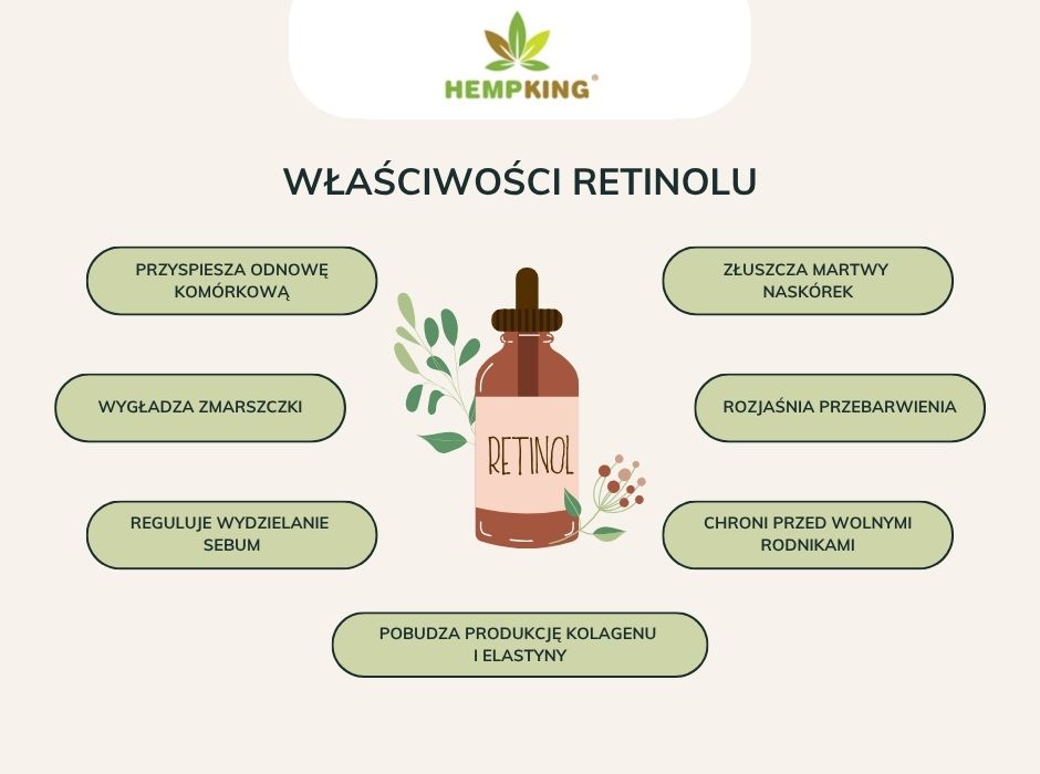 Właściwości retinolu - infografika