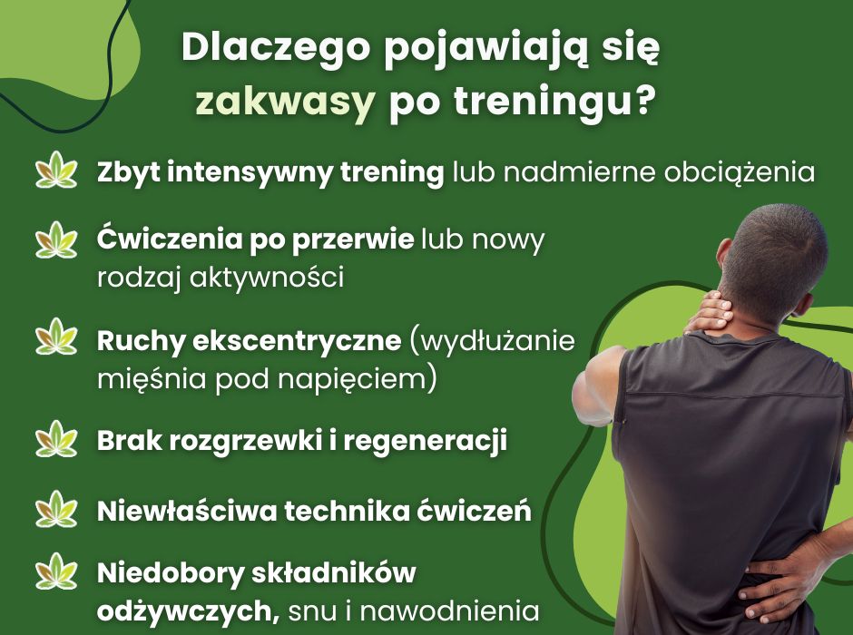 Dlaczego pojawiają się 
zakwasy po treningu? - infografika