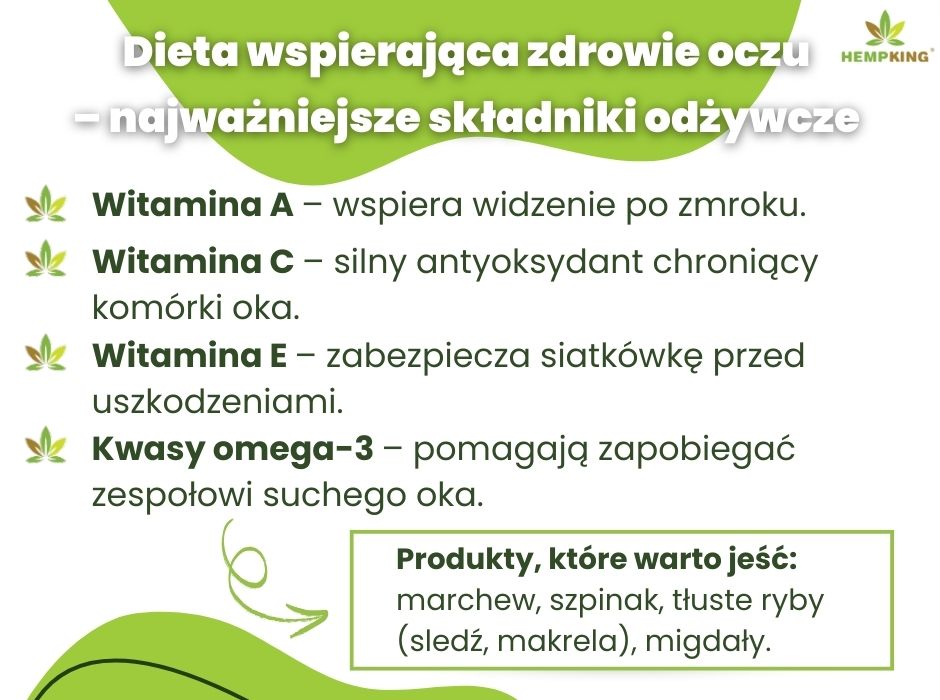 Dieta wspierająca zdrowie oczu–najważniejsze składniki odżywcze - infografika