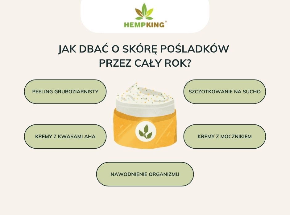 Jak dbać o skórę pośladków przez cały rok - infografika