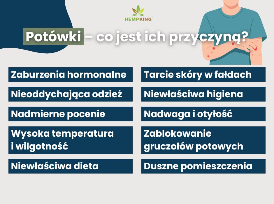 Potówki–co jest ich przyczyną - infografika