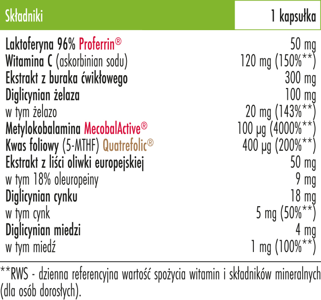 tabelka Ferri_Complex+