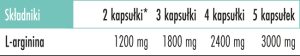 l_arginina biowen tabelka