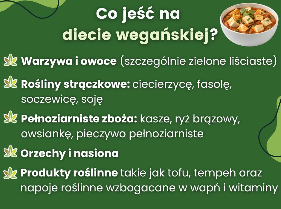 Co jeść na
diecie wegańskiej? - infografika