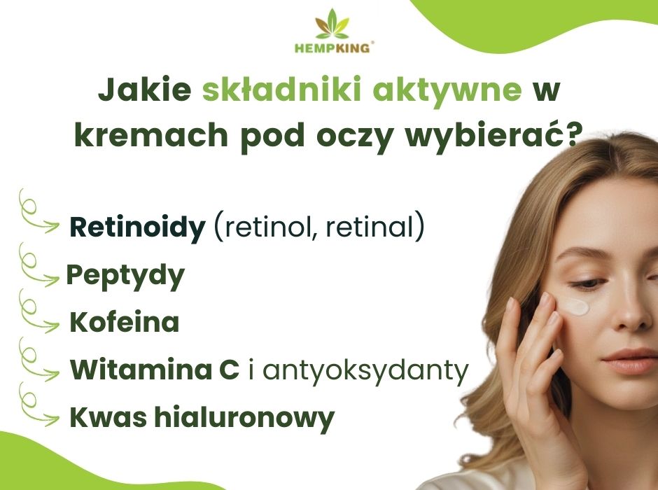 Jakie składniki aktywne w kremach pod oczy wybierać? - infografika