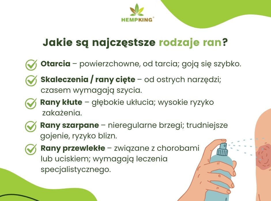 Jakie są najczęstsze rodzaje ran - infografika