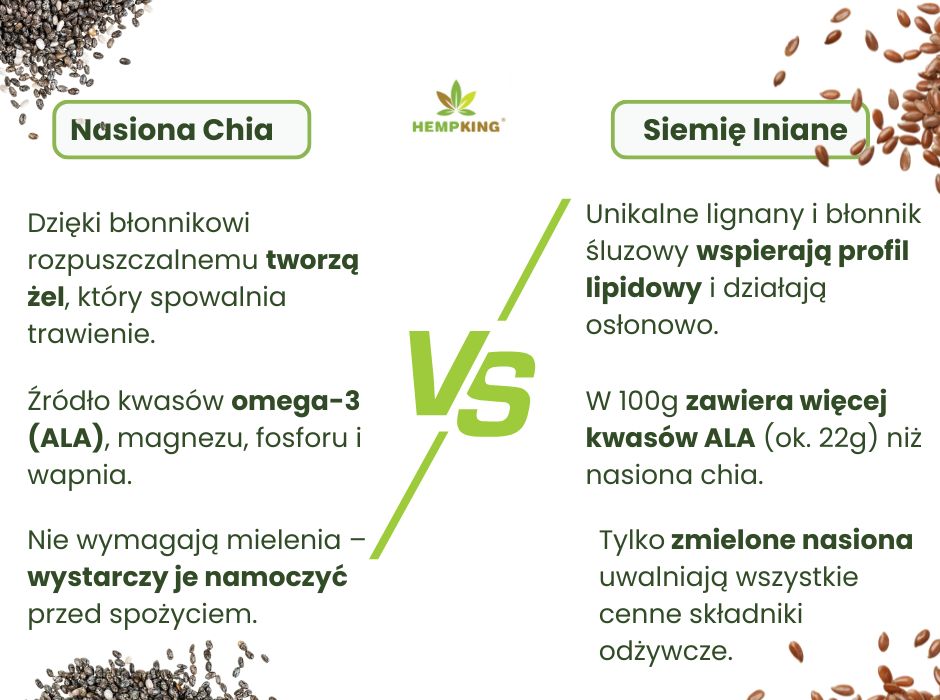 Chia a siemię lniane - infografika