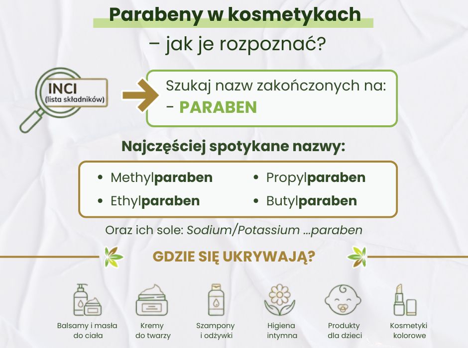 Jak rozpoznać parabeny w kosmetykach? - infografika
