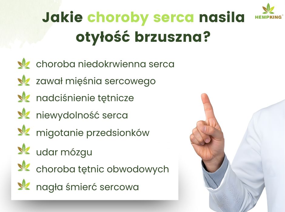 Jakie choroby serca nasila otyłość brzuszna? - infografika