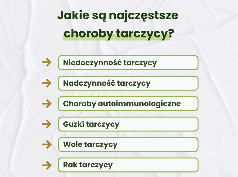 Najczęstsze choroby tarczycy - infografika