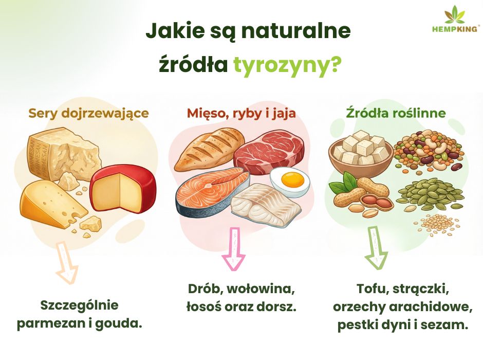 Źródła tyrozyny - infografika