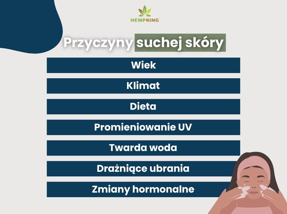 Przyczyny suchej skóry - infografika