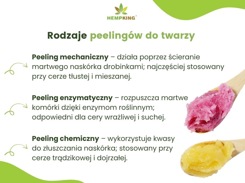Rodzaje peelingów do twarzy - infografika