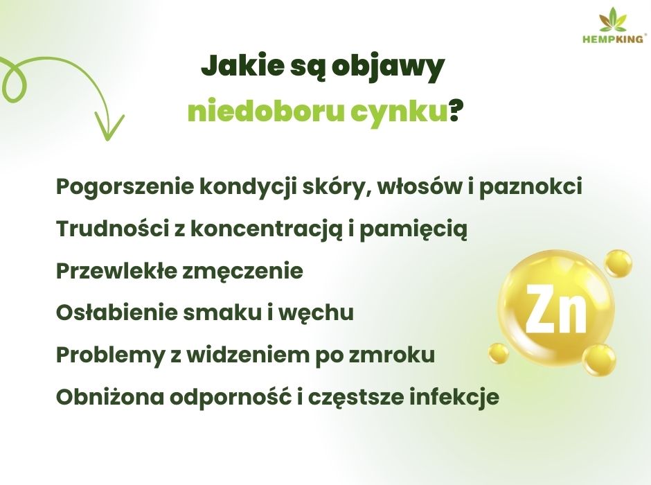 Niedobór cynku objawy - infografika