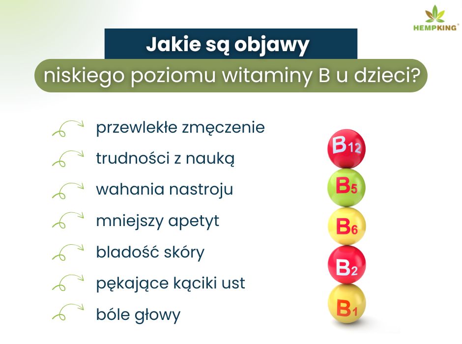 Jakie są objawy niskiego poziomu witamin z grupy B u dzieci? - infografika