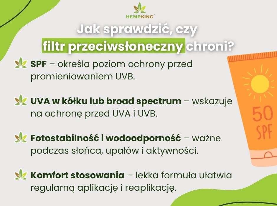 Jak sprawdzić, czy filtr przeciwsłoneczny chroni - infografika