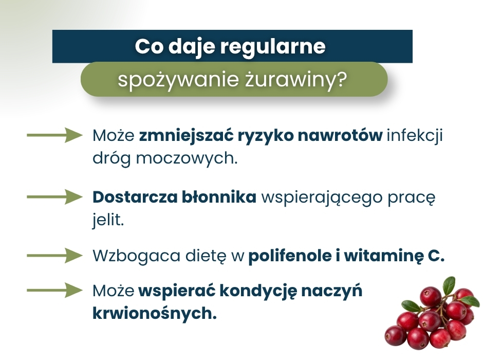 Co daje regularne
spożywanie żurawiny? - infografika